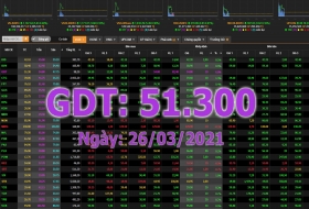 GDT tăng kịch trần phiên cuối tuần