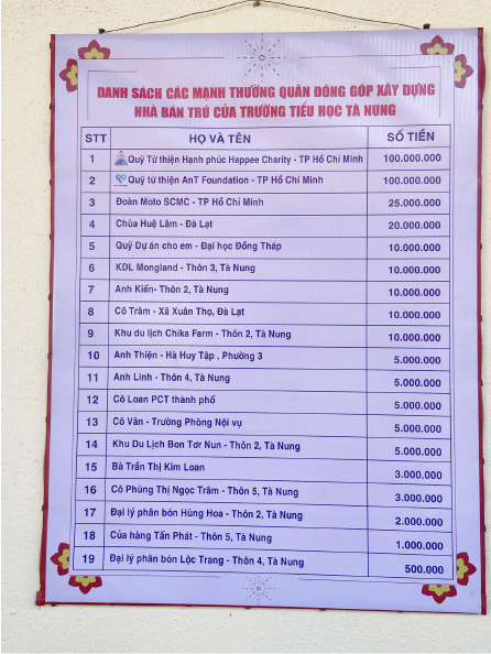 DS các nhà hảo tâm đóng góp xây dựng nhà bán trú được niêm yết trang trọng trước công trình
